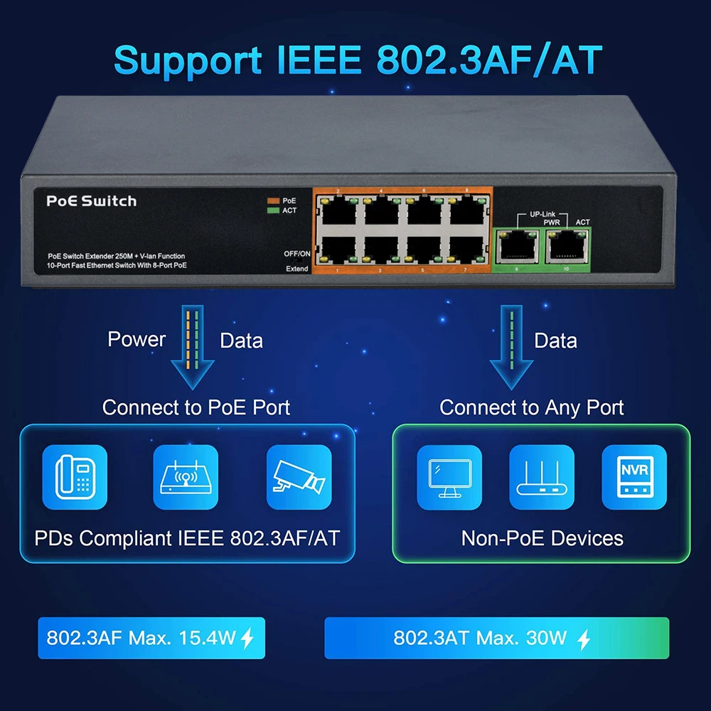 4 8 16 24 Port Poe Switch IEEE - Ethernet Switch 8 Port 리뷰 및 가격