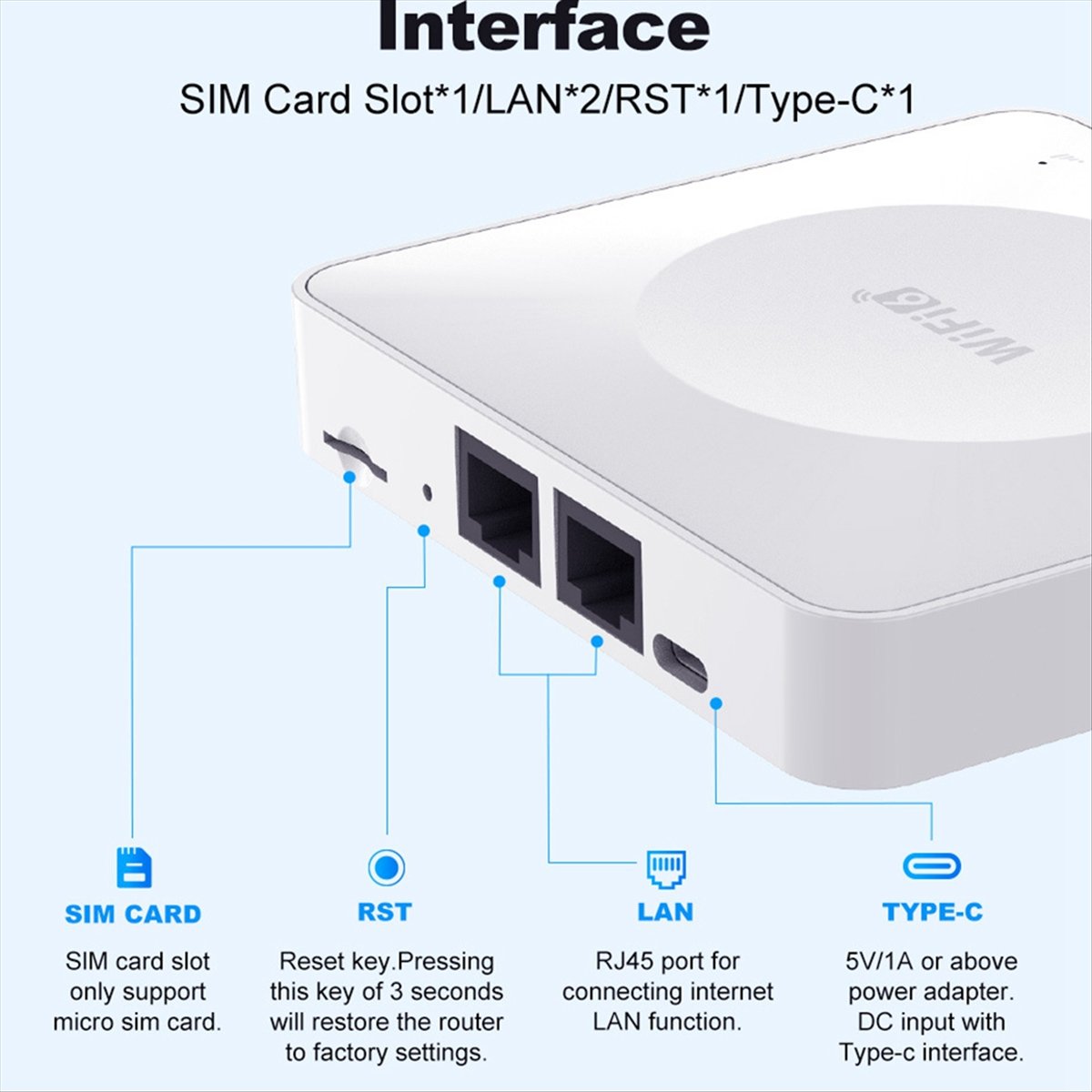 A10R 4G LTE CPE Router WiFi 6  - 4G Lte Router Sim 리뷰 및 가격