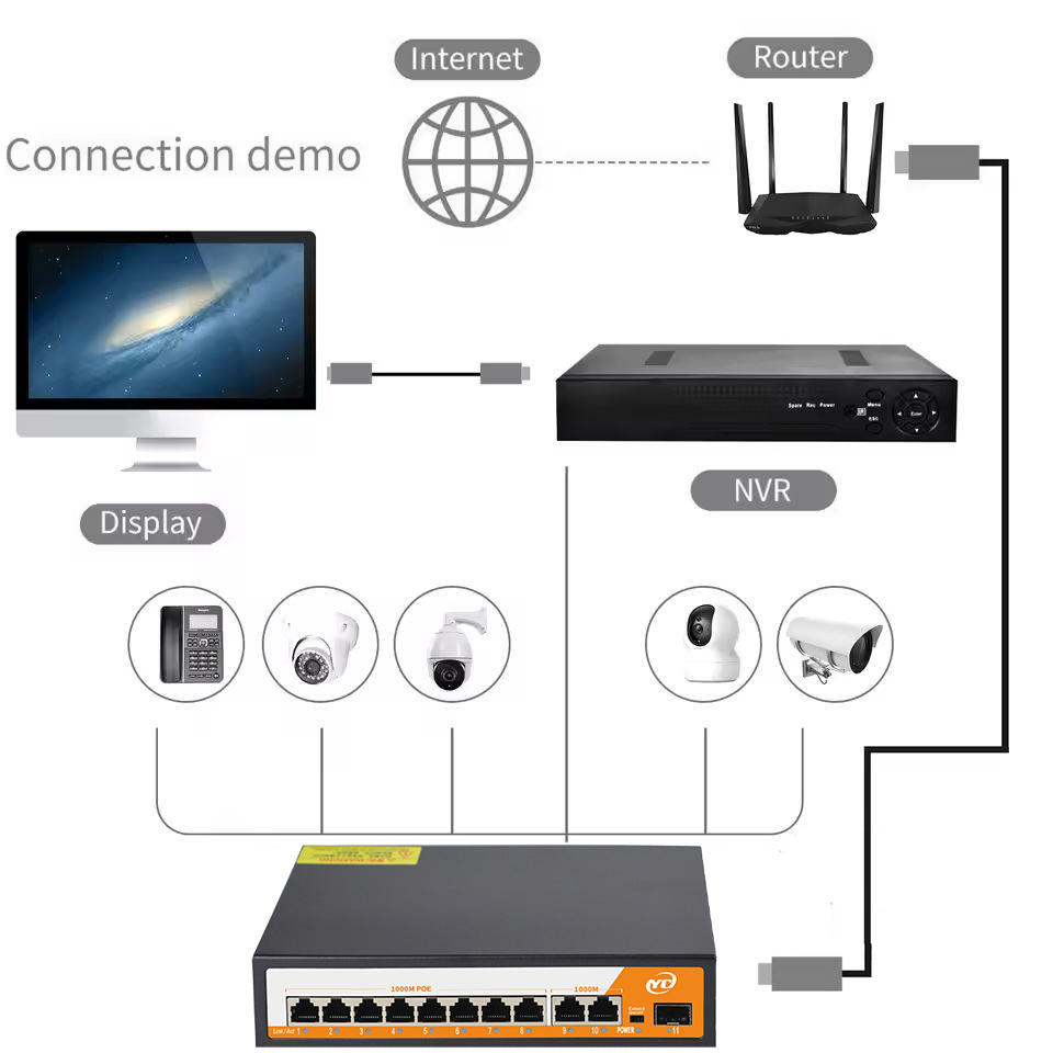 New 11-Port Gigabit POE RJ45 S - Ethernet Switch 8 Port 리뷰 및 가격