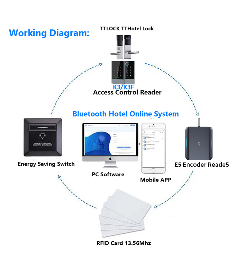 E5SN USB RFID M1 S50 Card Enco - Smart Card Reader 리뷰 및 가격