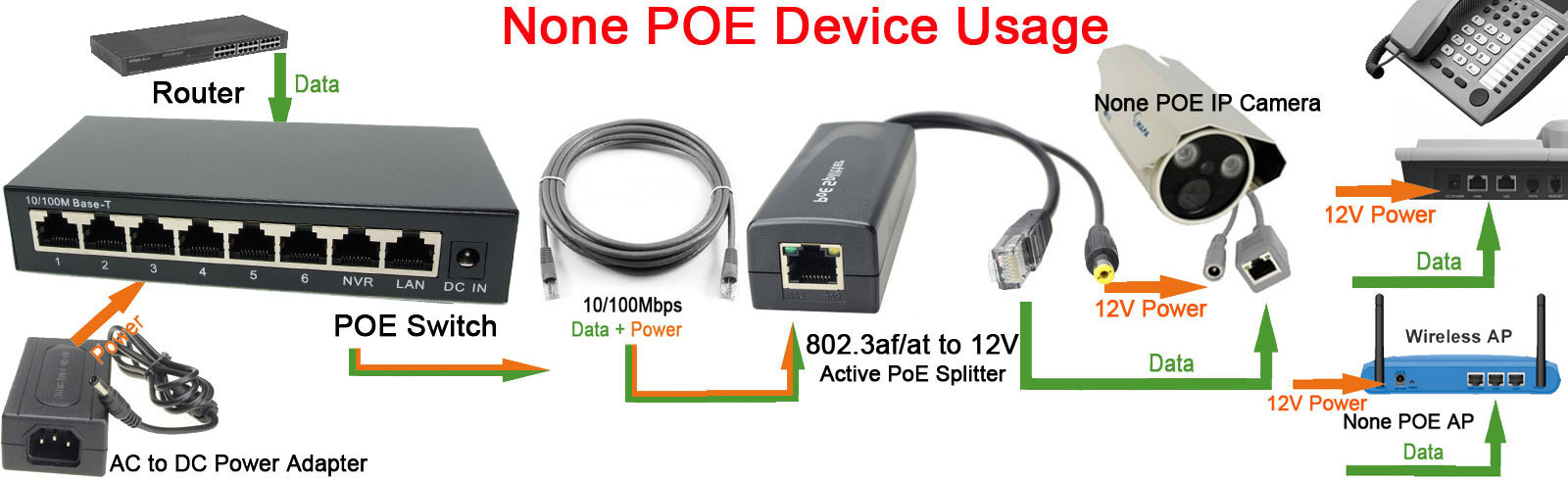 DSLRKIT 250M 8 Ports 6 PoE Pow - Ethernet Switch 8 Port 리뷰 및 가격