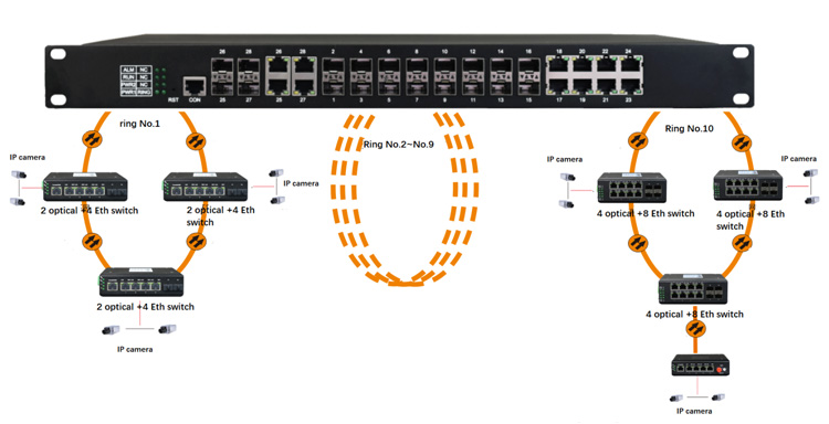 Good Price Managed 8 Port Giga - Ethernet Switch 8 Port 리뷰 및 가격