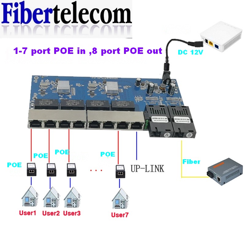 Reverse PoE Switch 8 RJ45 2 SC - Ethernet Switch 8 Port 리뷰 및 가격