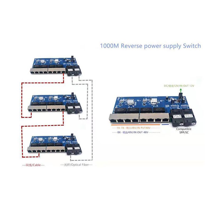 Reverse PoE Switch 8 RJ45 2 SC - Ethernet Switch 8 Port 리뷰 및 가격