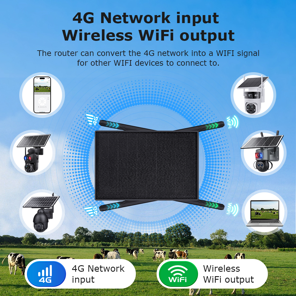 INQMEGA 4G LTE Solar Router 2. - 4G Lte Router Sim 리뷰 및 가격